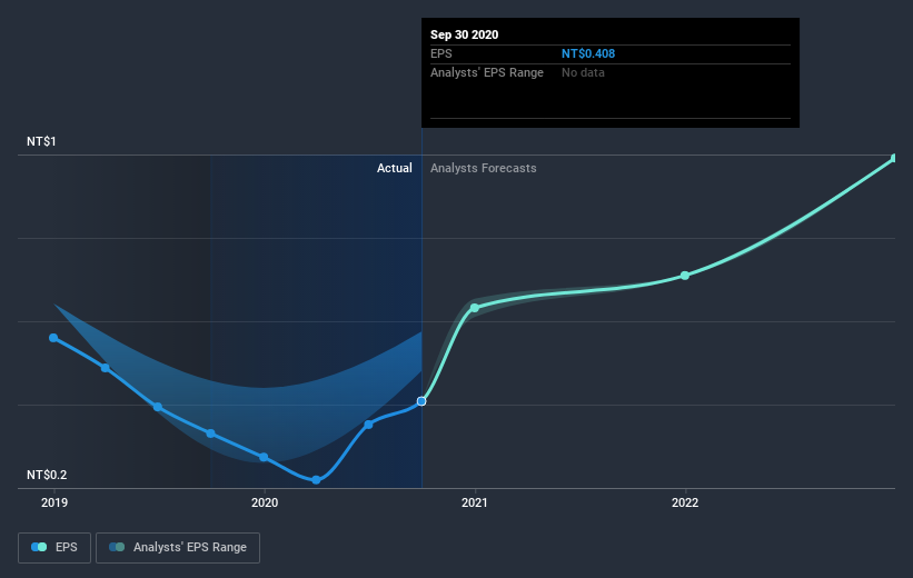 earnings-per-share-growth