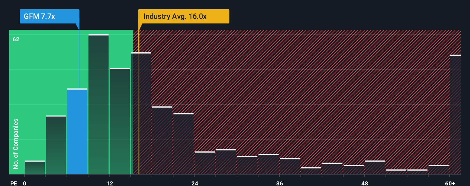 pe-multiple-vs-industry