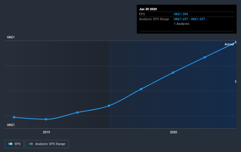 earnings-per-share-growth