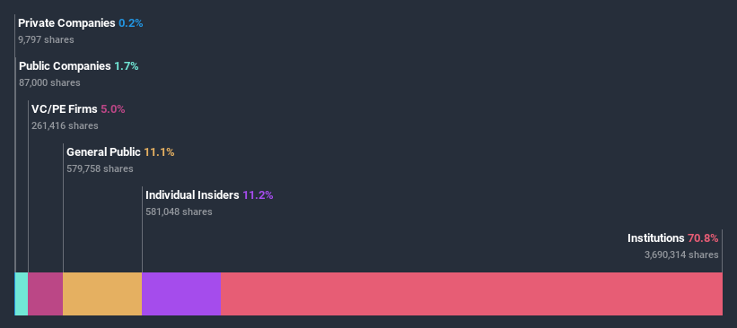 ownership-breakdown