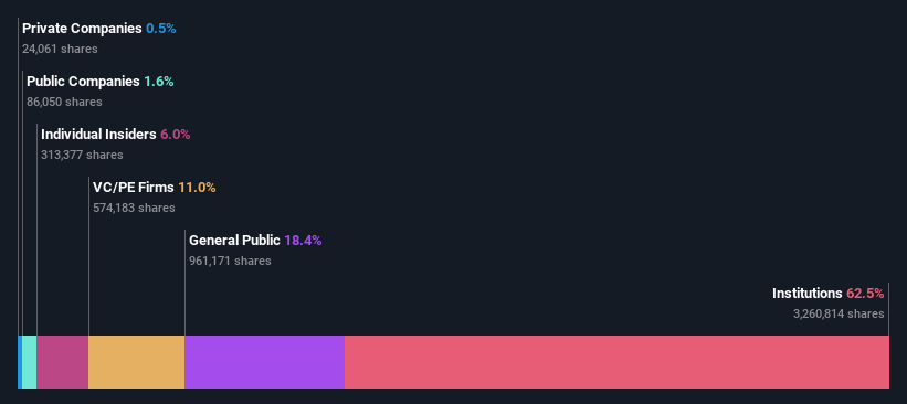 ownership-breakdown