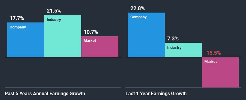 past-earnings-growth