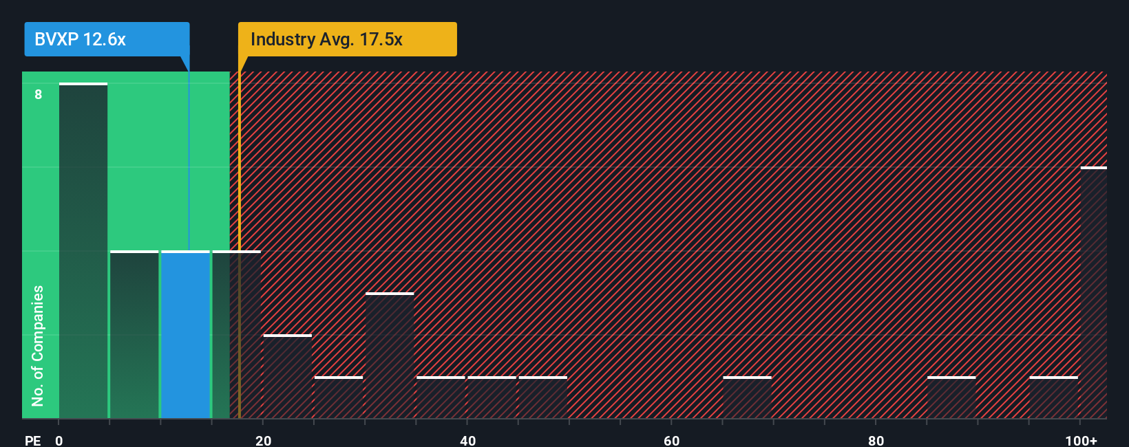 pe-multiple-vs-industry