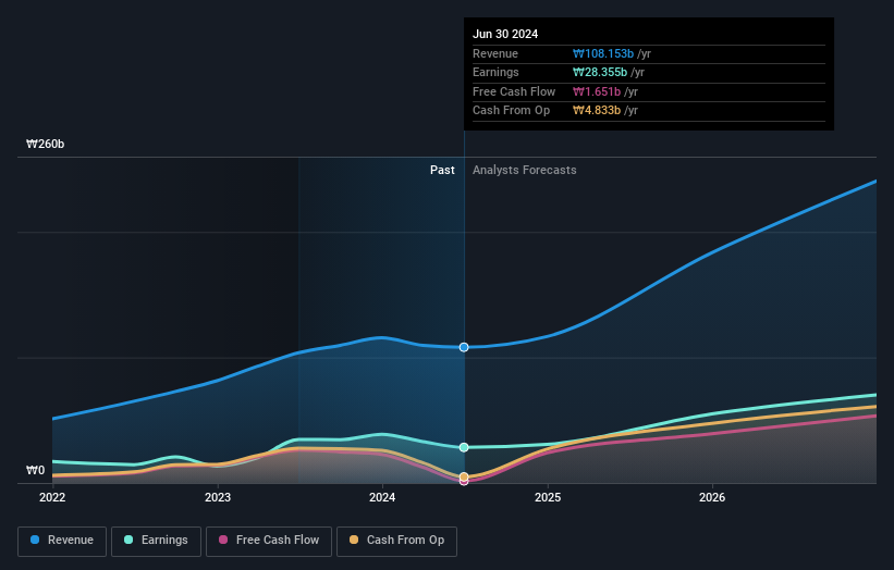 earnings-and-revenue-growth