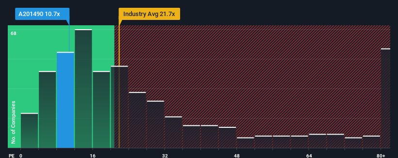 pe-multiple-vs-industry