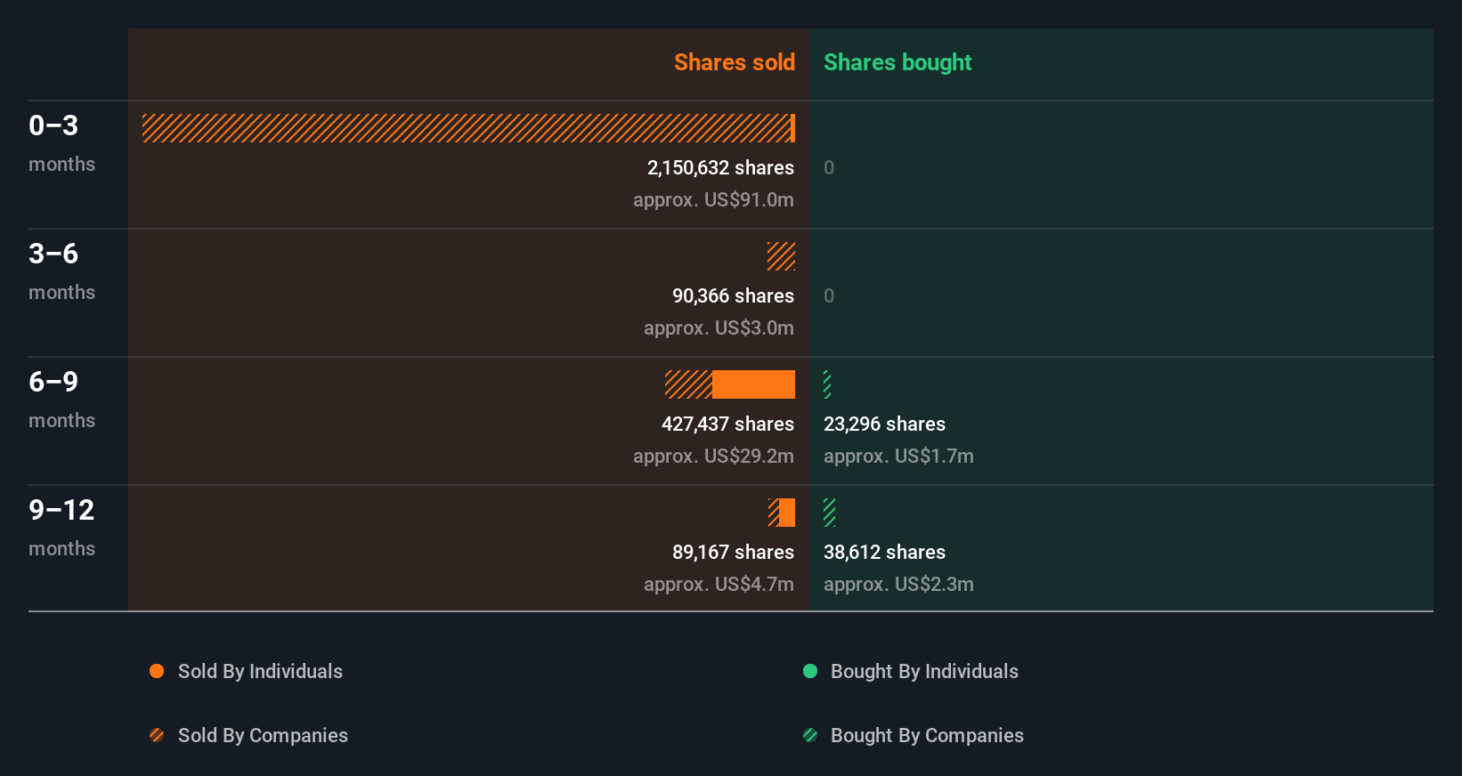 insider-trading-volume