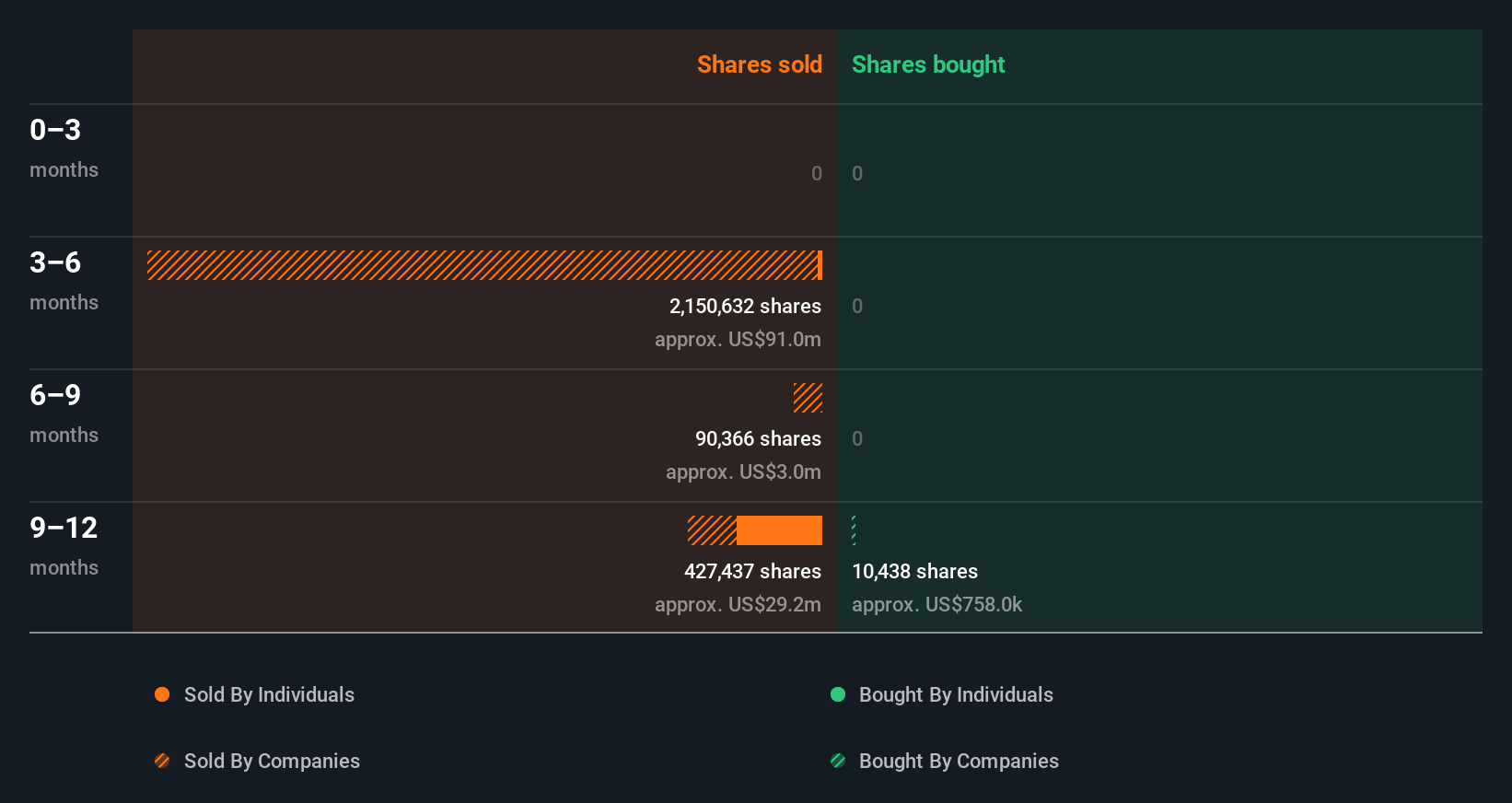 insider-trading-volume