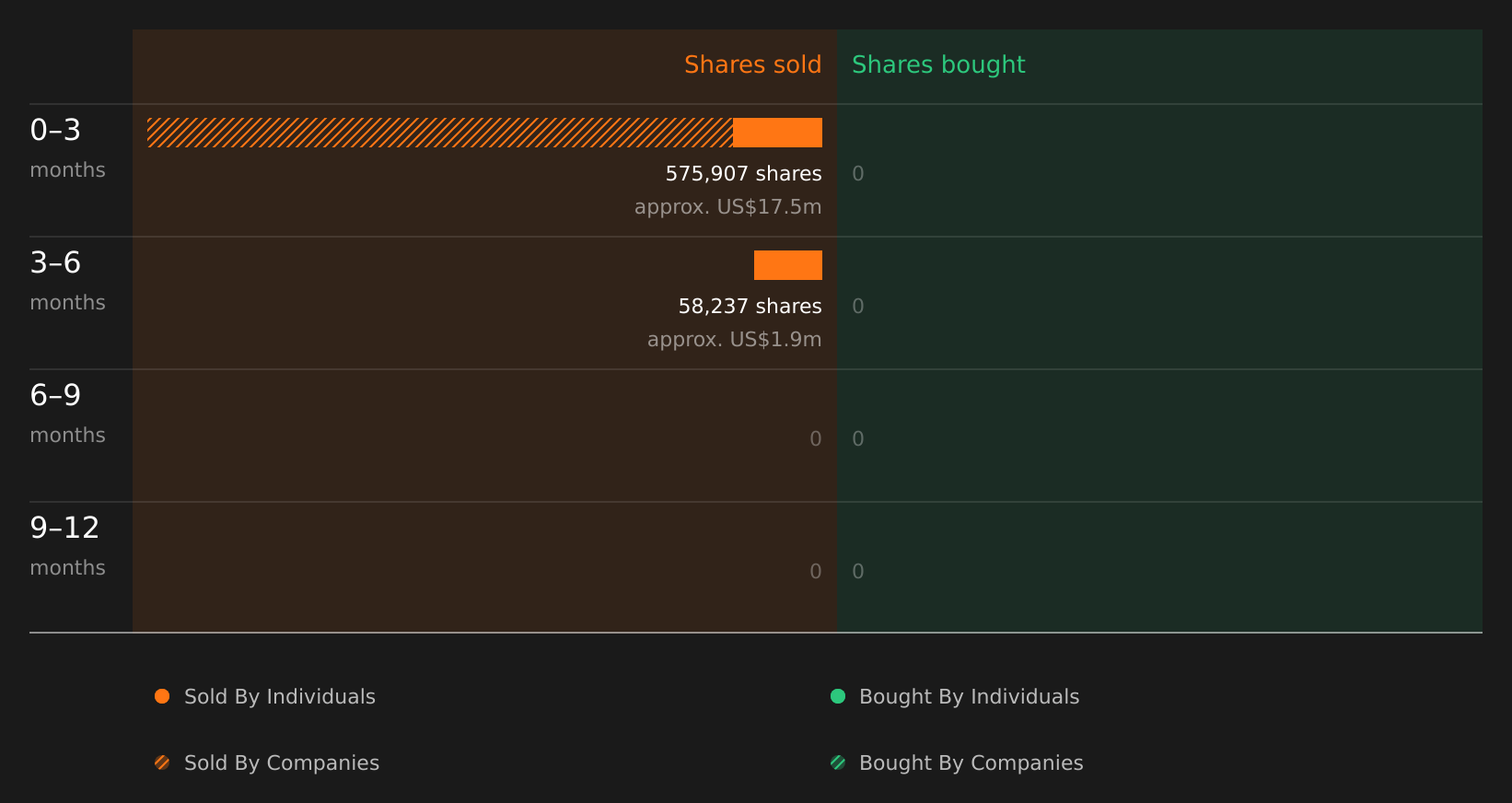 insider-trading-volume
