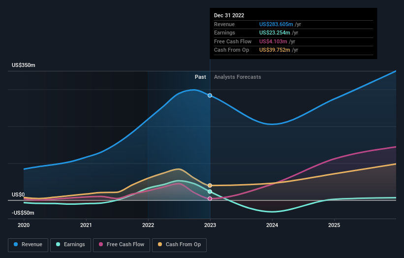 earnings-and-revenue-growth