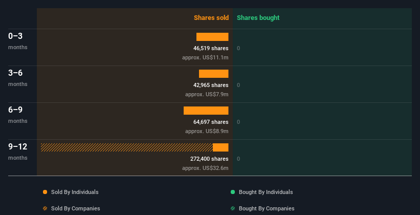 insider-trading-volume