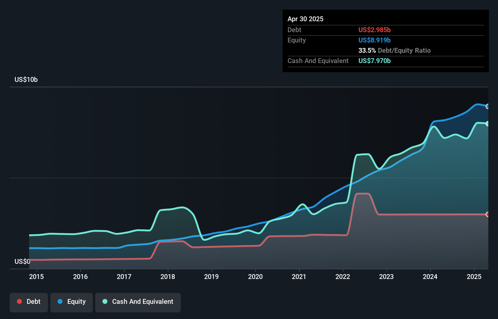 debt-equity-history-analysis