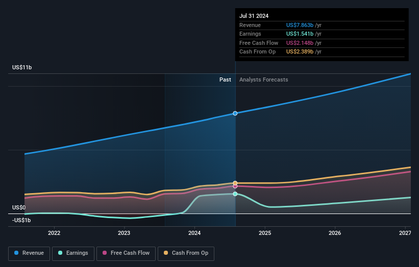 earnings-and-revenue-growth