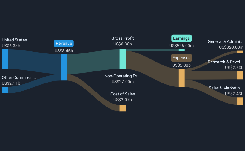 revenue-and-expenses-breakdown