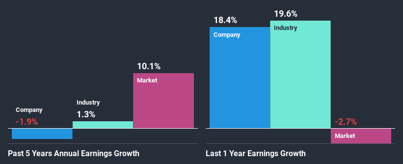 past-earnings-growth