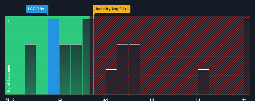 ps-multiple-vs-industry