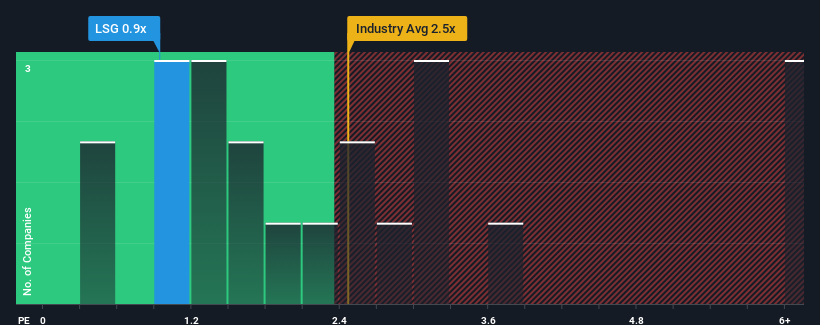 ps-multiple-vs-industry