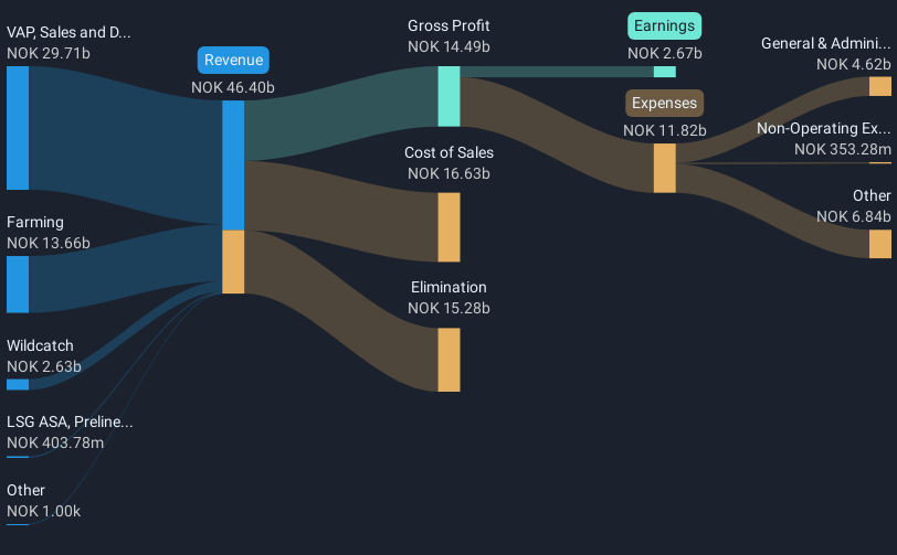 revenue-and-expenses-breakdown