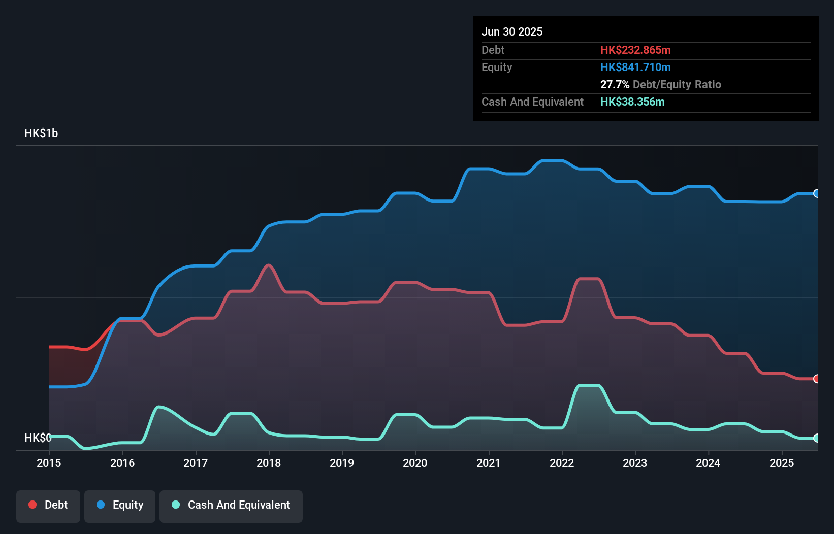 debt-equity-history-analysis