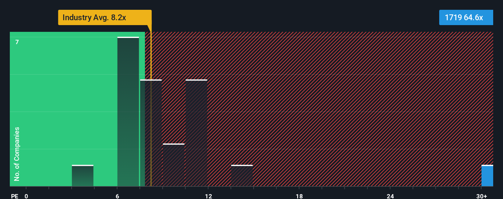 pe-multiple-vs-industry