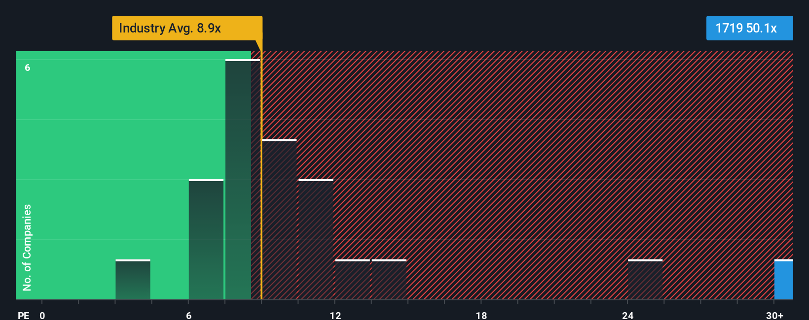 pe-multiple-vs-industry