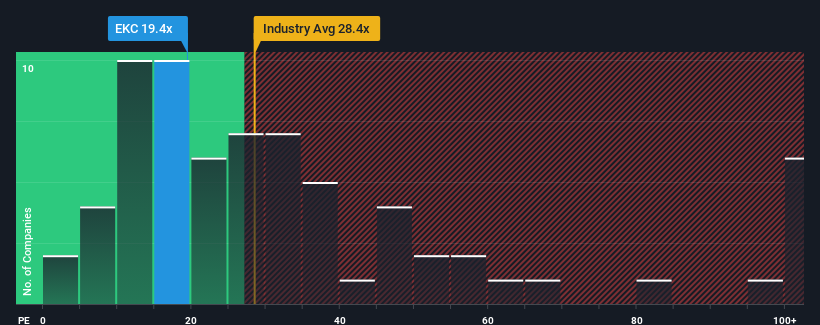 pe-multiple-vs-industry