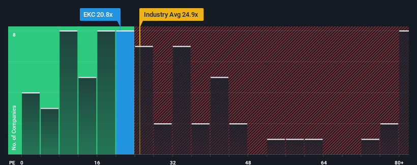 pe-multiple-vs-industry