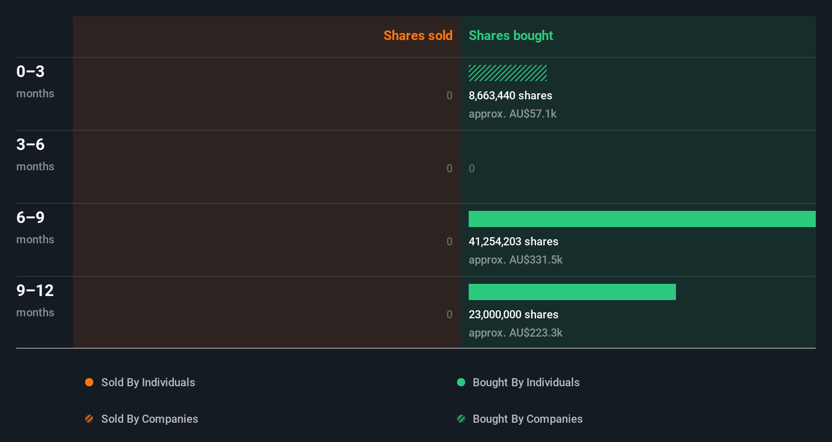 insider-trading-volume