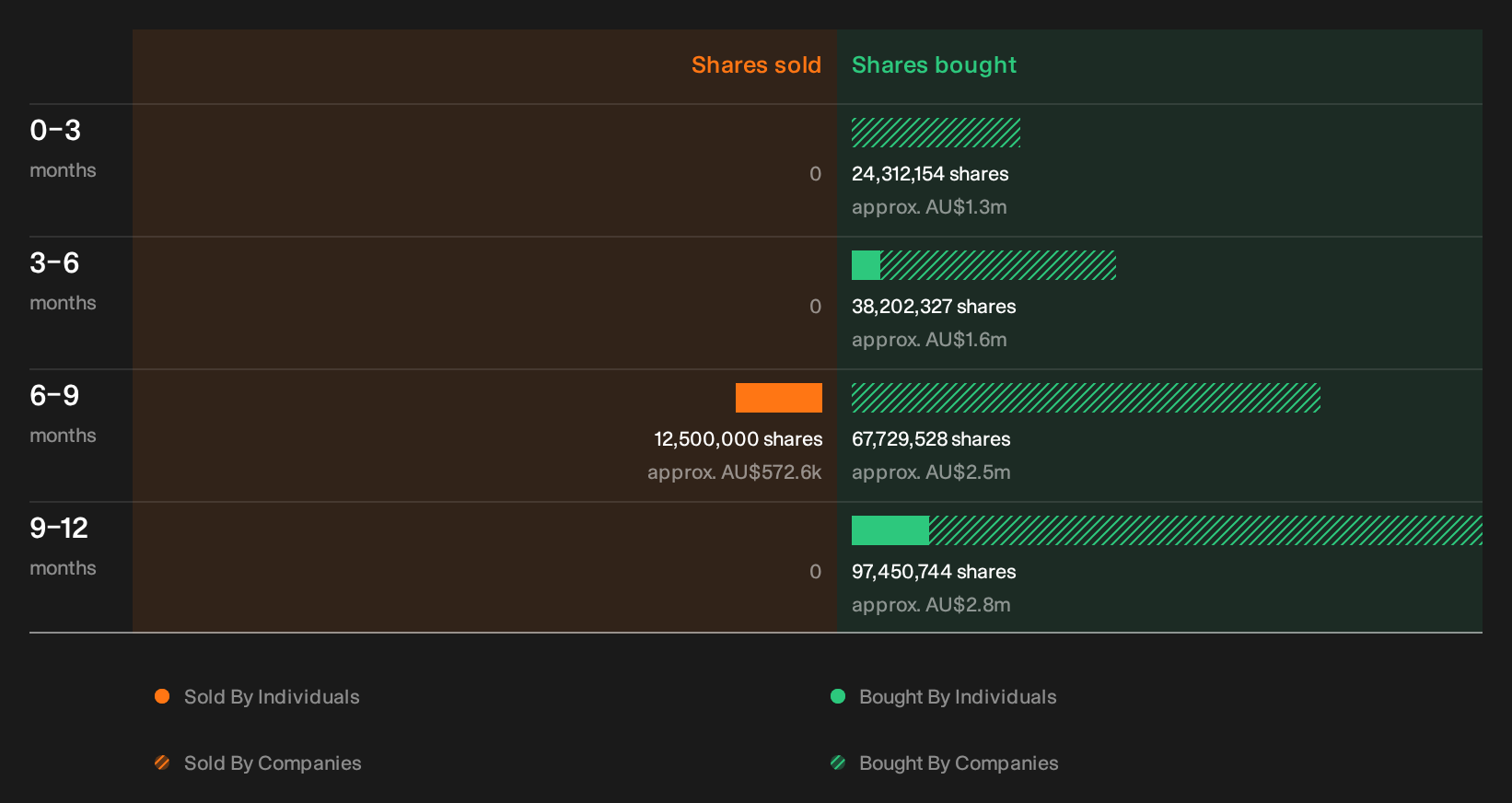 insider-trading-volume