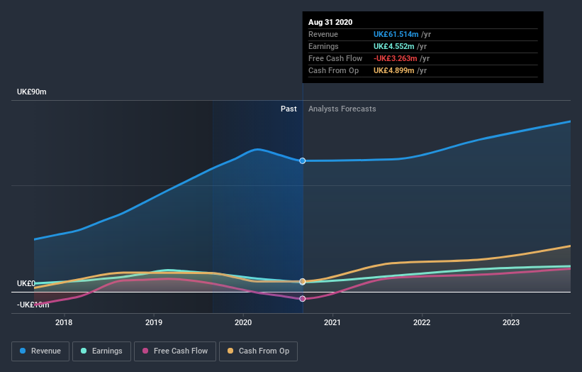 earnings-and-revenue-growth