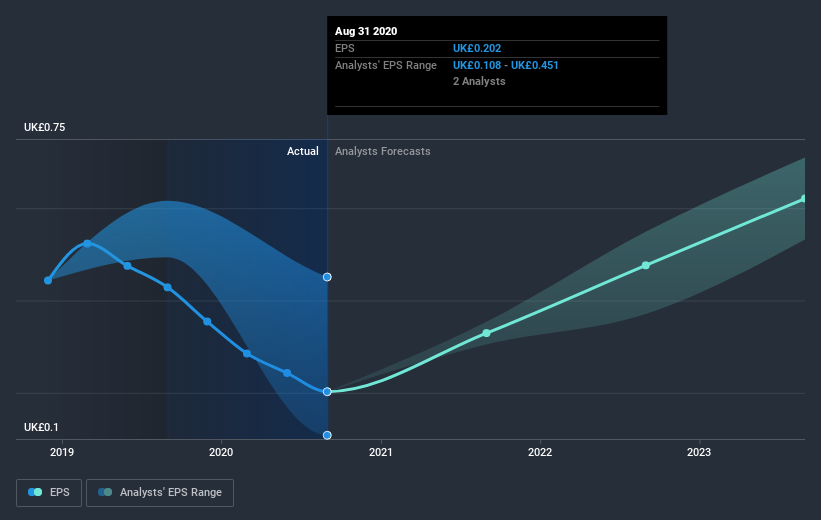 earnings-per-share-growth