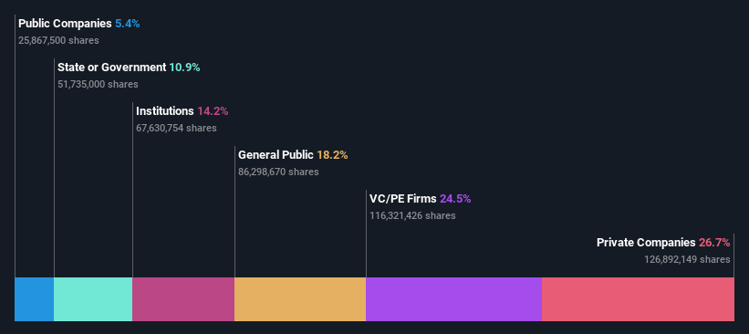 ownership-breakdown