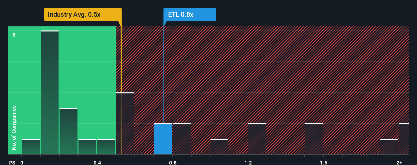 ps-multiple-vs-industry