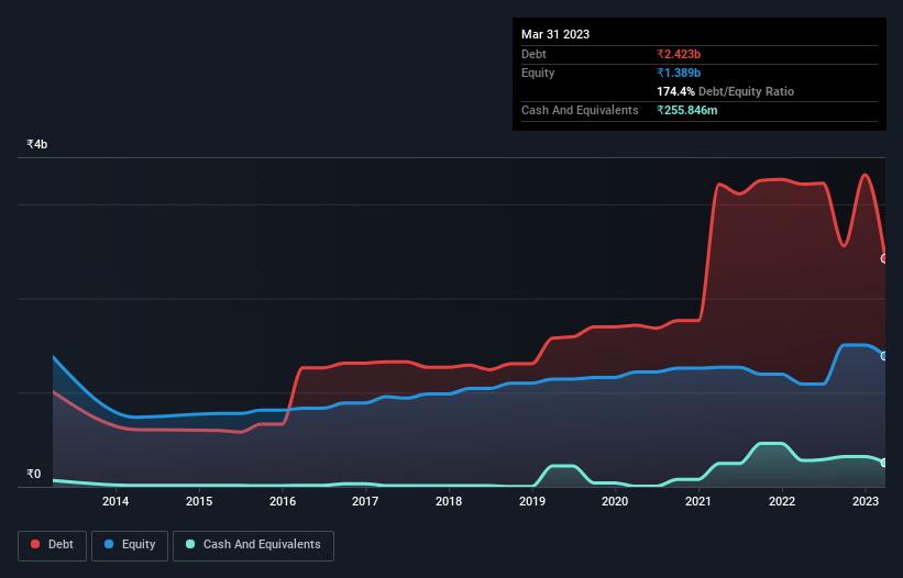 debt-equity-history-analysis