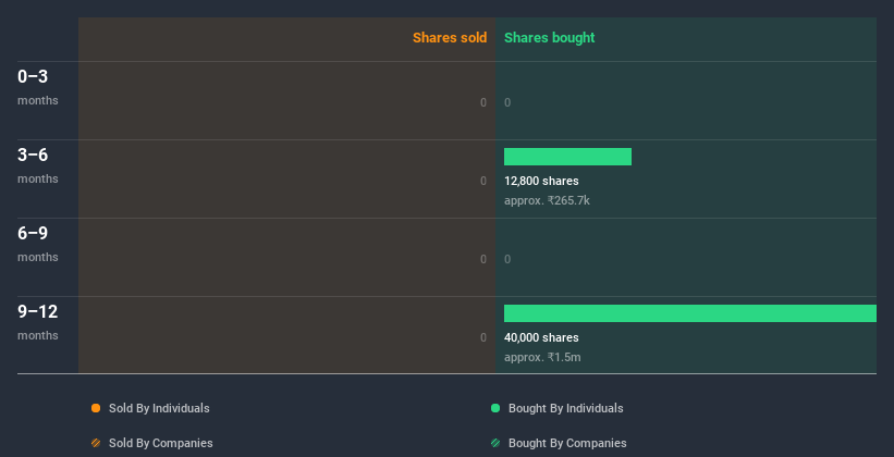 NSEI:CINELINE Insider Trading Volume July 11th 2020