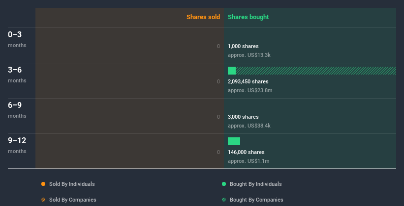 insider-trading-volume