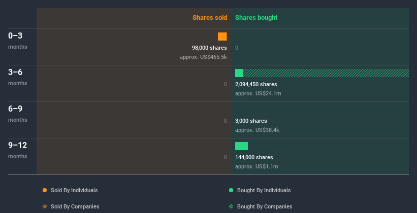 insider-trading-volume