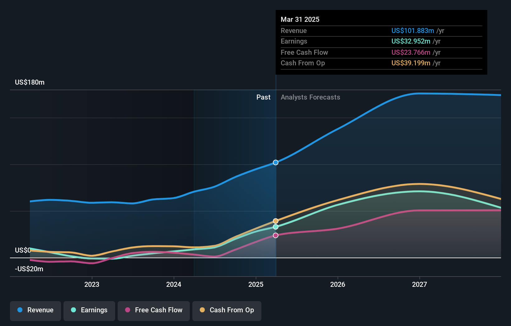 earnings-and-revenue-growth