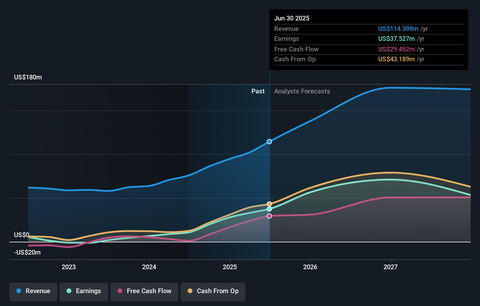 earnings-and-revenue-growth