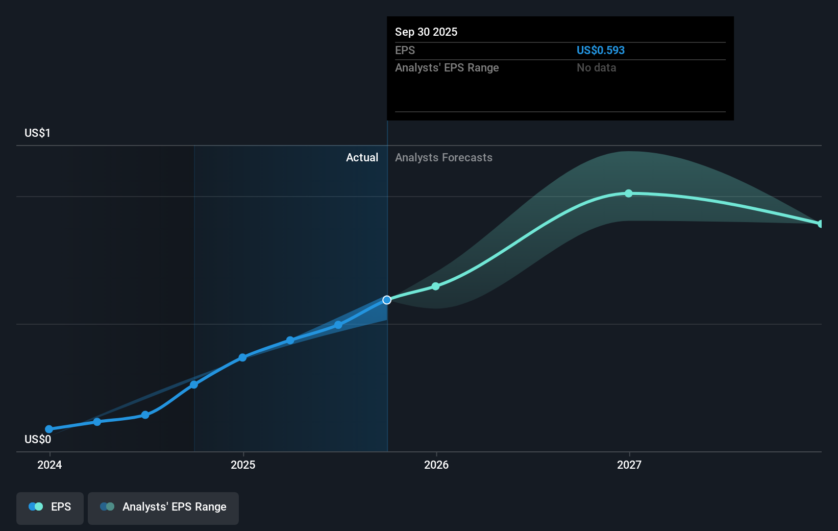 earnings-per-share-growth