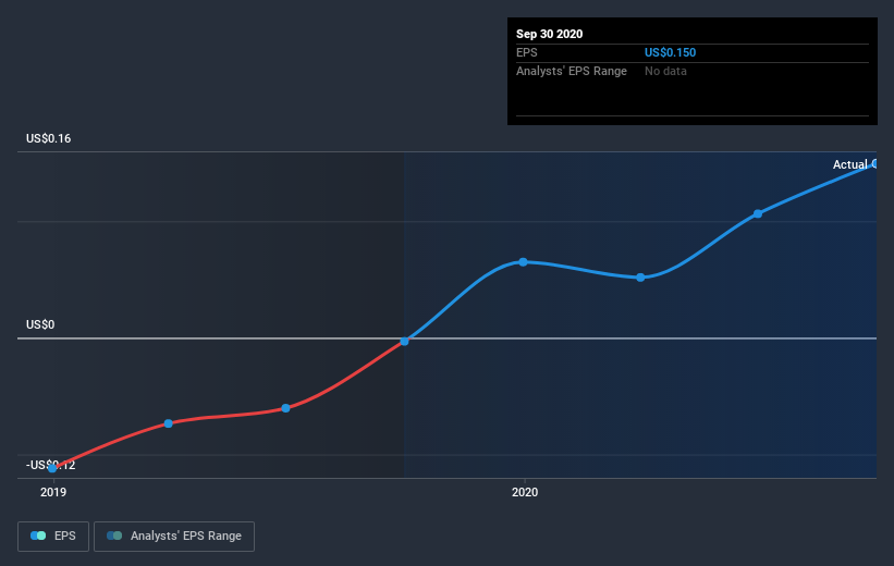 earnings-per-share-growth