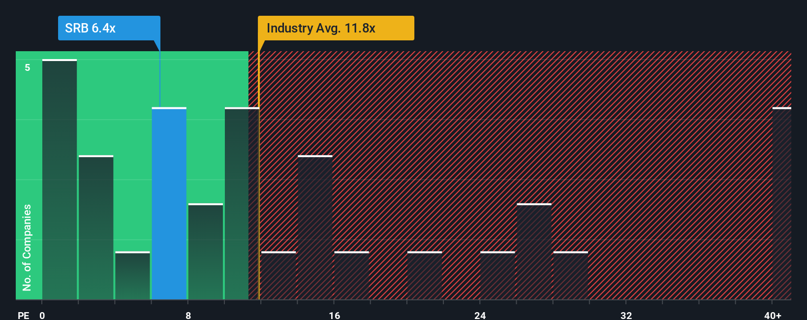 pe-multiple-vs-industry