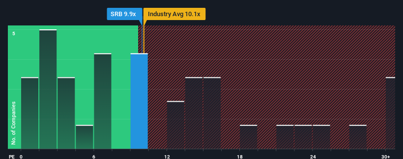 pe-multiple-vs-industry