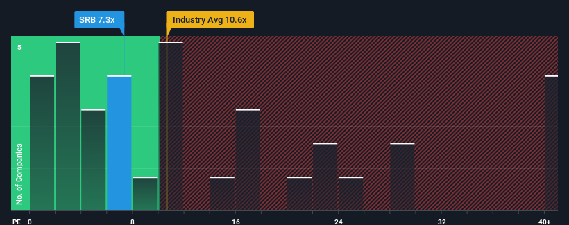 pe-multiple-vs-industry