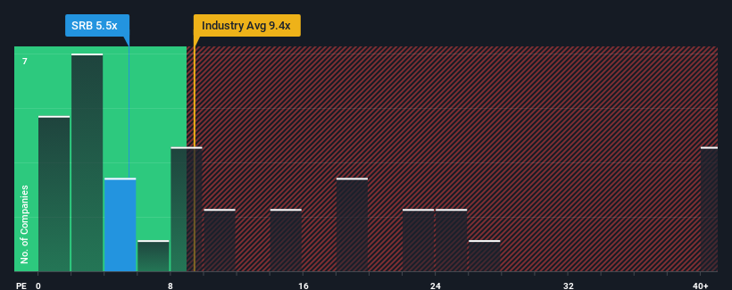 pe-multiple-vs-industry