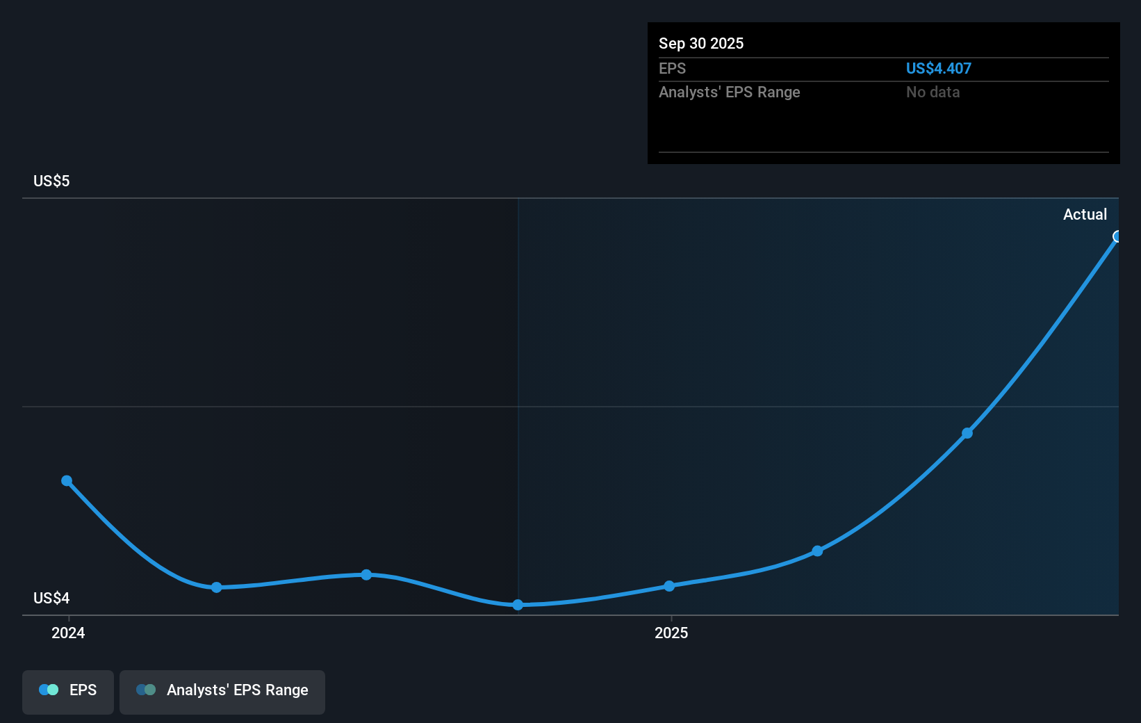 earnings-per-share-growth