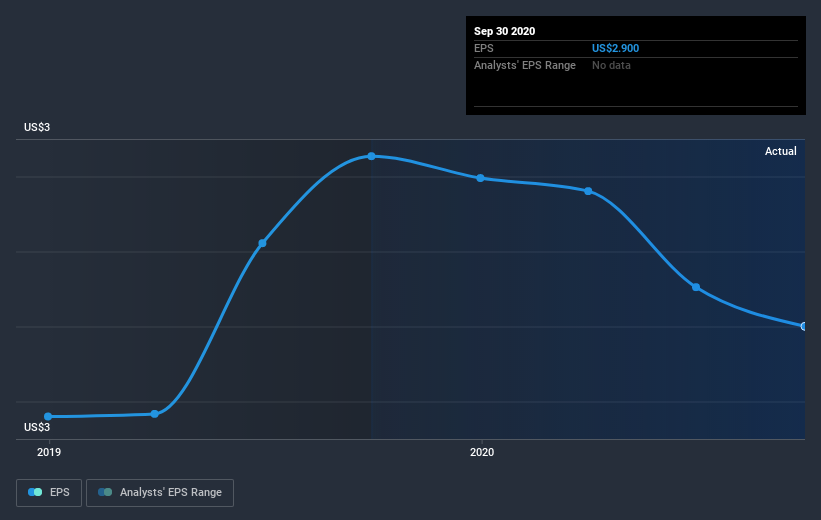 earnings-per-share-growth