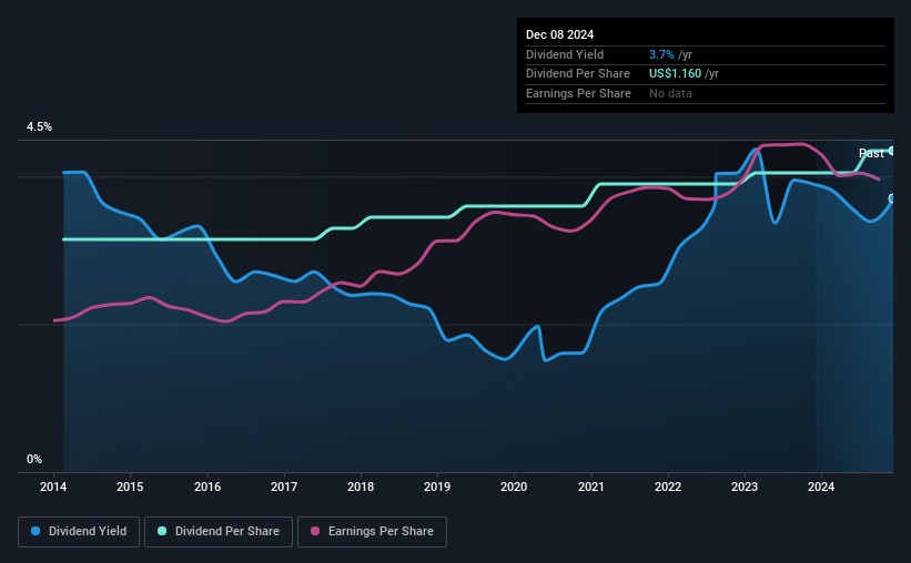 historic-dividend