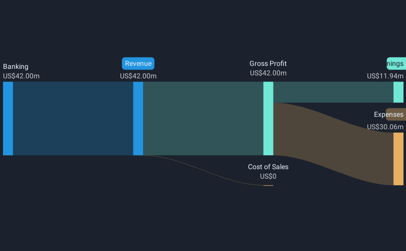 revenue-and-expenses-breakdown