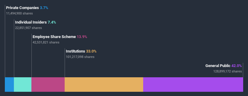 ownership-breakdown