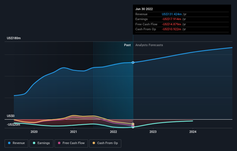 Investors in PowerFleet (NASDAQ:PWFL) have unfortunately lost 55% over ...